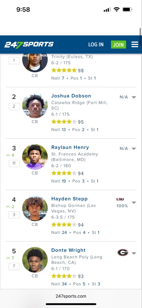 Bless to say my ranking move up to top 5 CornerBack in the Nation… S/O <a href="/247Sports/">247Sports</a> <a href="/GregBiggins/">Greg Biggins</a> <a href="/LBPoly_Football/">Long Beach Poly Football 🐇🏈</a> #TAKE0FF™️🏃🏾💨💨💨