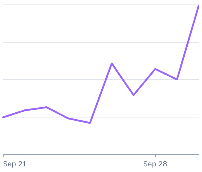 Anything Max launched
Funding news went live
Stripe up to the right

thanks to the team, builders, and everyone cheering us on

grateful