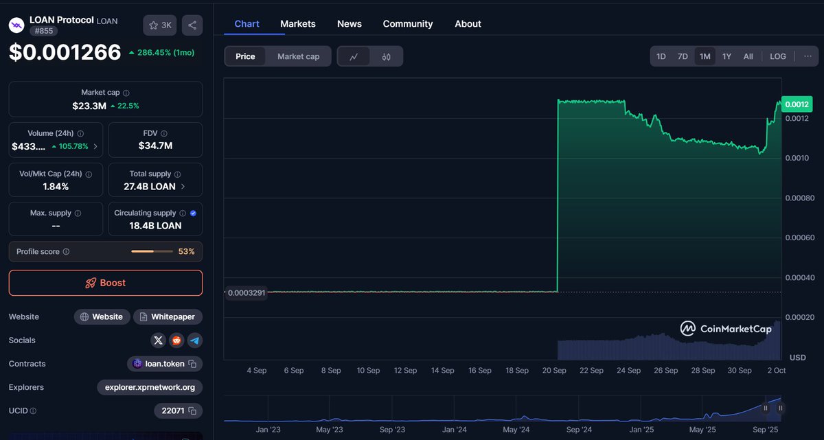 looks like CMC are making some updates because $LOAN is now top 1000 coin (#855) and shows how few tokens are circulating with over 71 billion tokens locked in staking contract