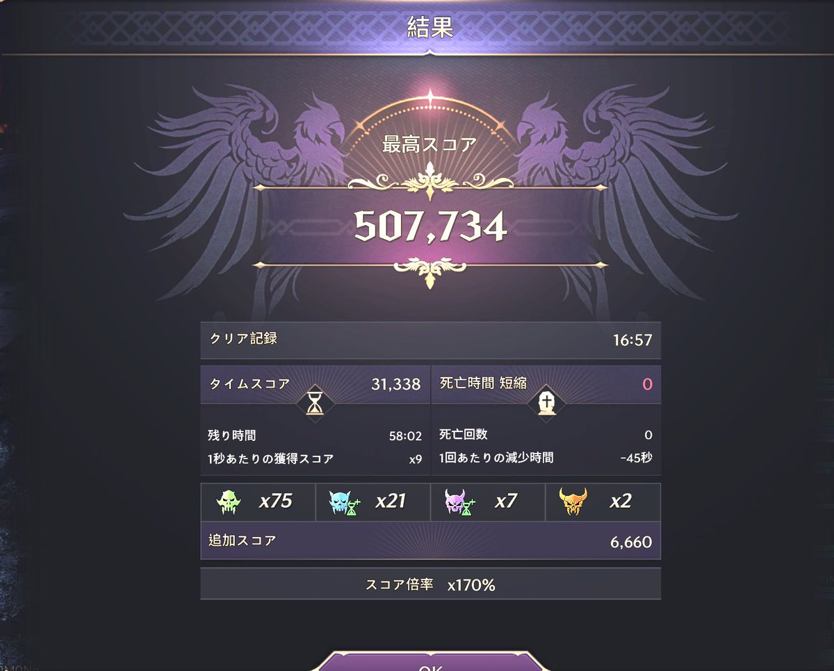 上級チャレンジ
今週はすべり込みで20位以内にはいけたー

一緒に頑張ってくれたギルメンに感謝だ😂
来週も頑張りま💪

#スロリバ