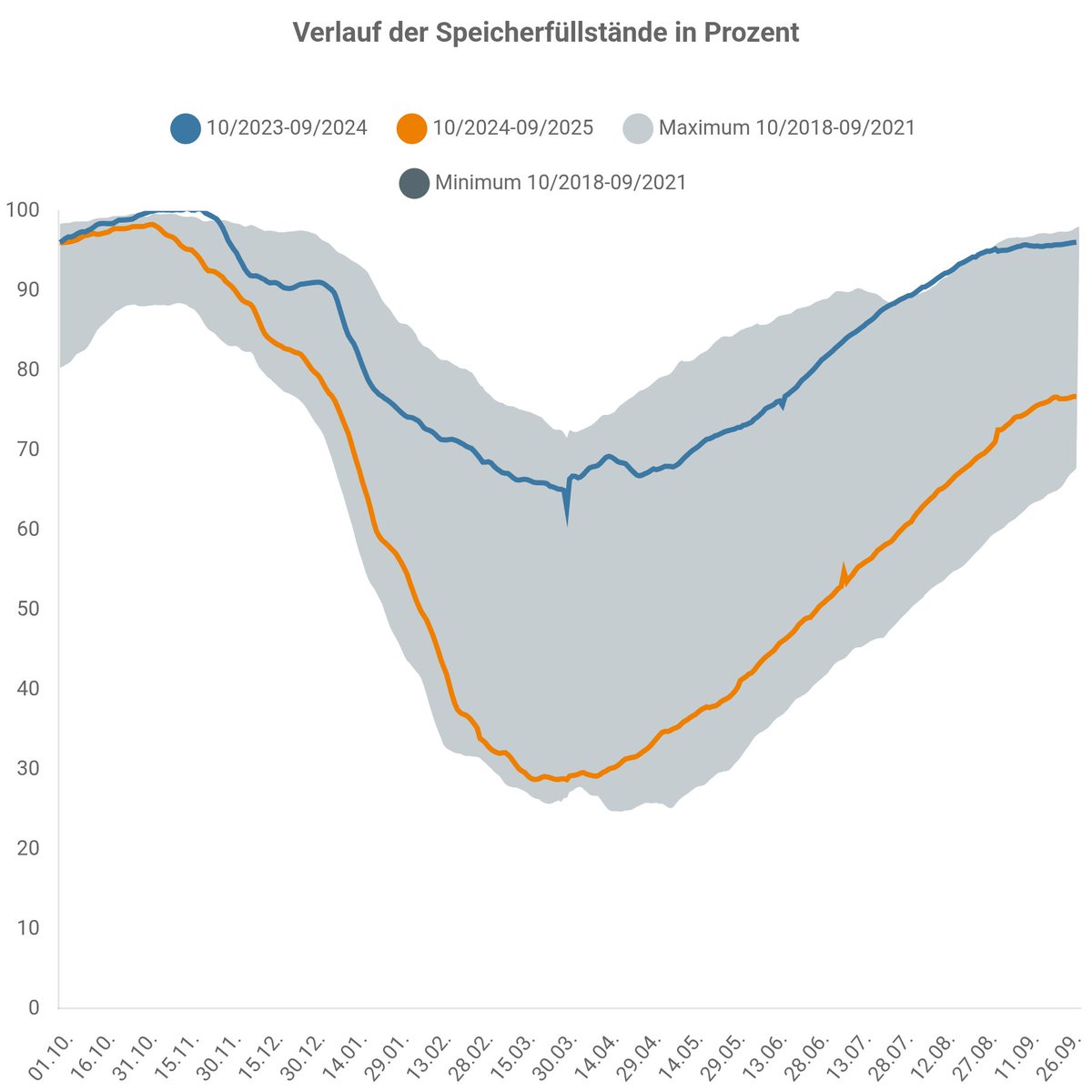 TheRealTom™ - Trusted Flagger tweet media