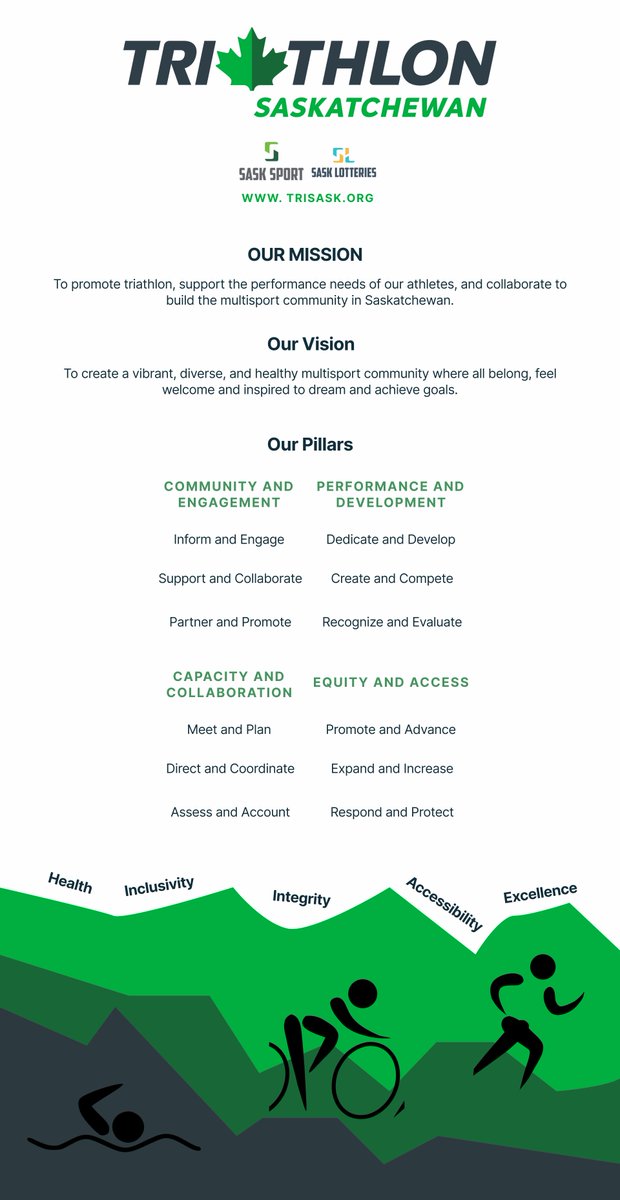 Sask Triathlon, STAC tweet media