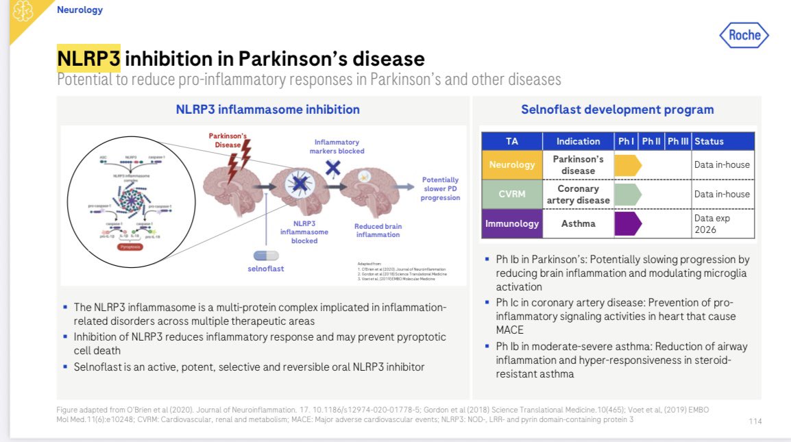 $VTYX Q4 CV risk readout could be pivotal: oral NLRP3i w/ ASCVD benefit trend like IL-6i but safer; responders <2 mg/L hsCRP more meaningful than abs. drop; safety readthrough to PD (SNY deal?), efficacy to pericarditis; positioned vs colchicine/rilonacept; Roche/TRML/NVO moves