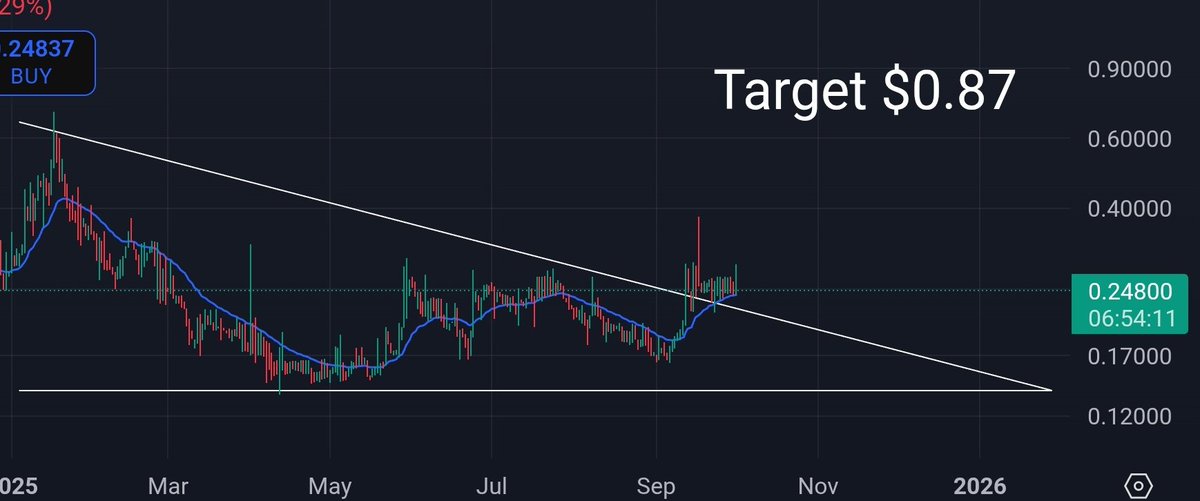 myntholder's tweet image. #Bullish On #Evernode #EVR 🚀🚀🚀