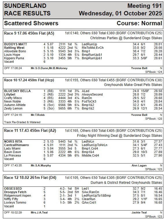 Race Results - Wednesday 1st October 2025  #LovetheDogs #SunderlandDogs