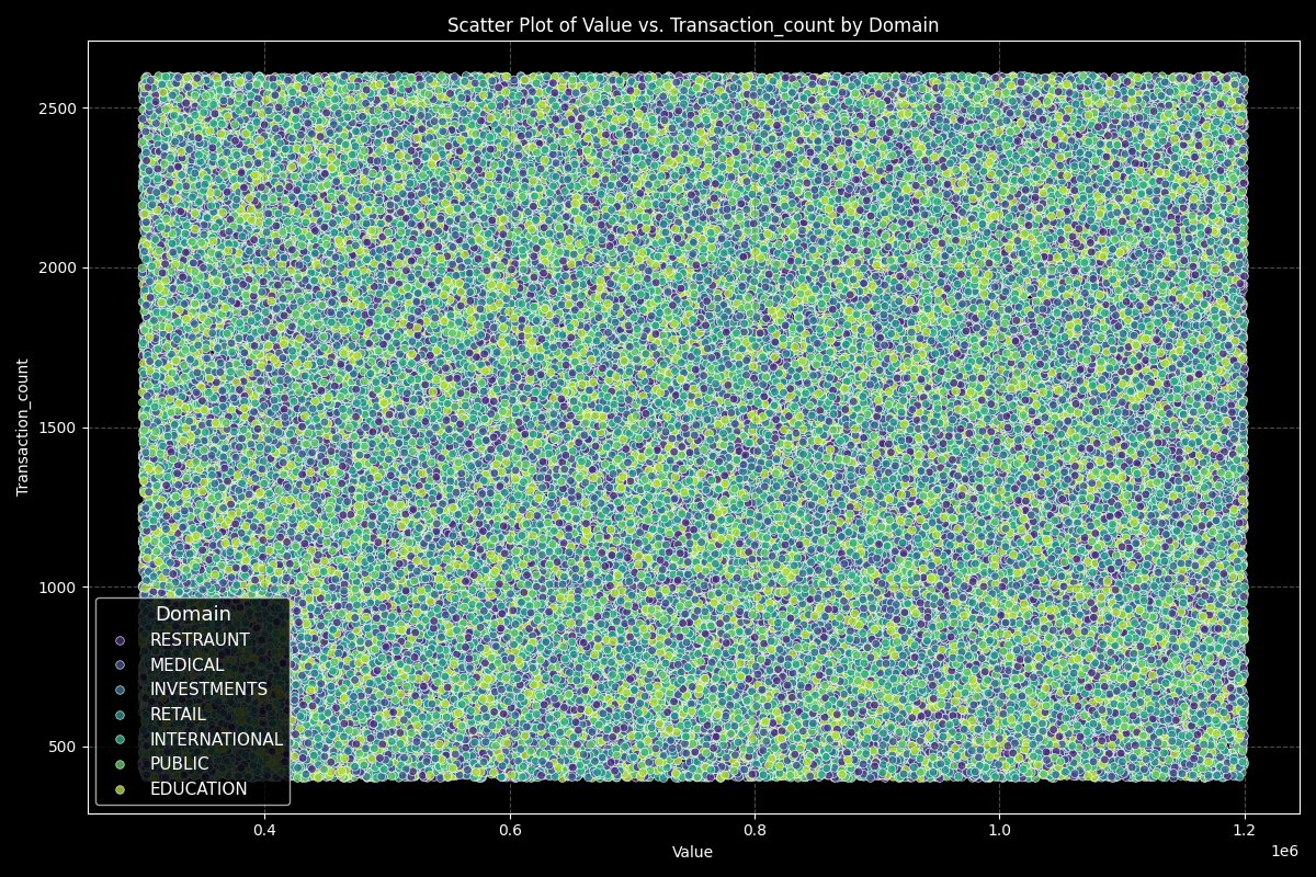 Last week, we shipped the biggest update to <a href="/trydecide_/">Decide</a> ever. Capacity to crunch far larger data than other tools. Decide now handles 1,000,000+ rows of Excel sheets and CSVs in minutes without breaking.

Here’s a visualization of over 1M rows of data by Decide: