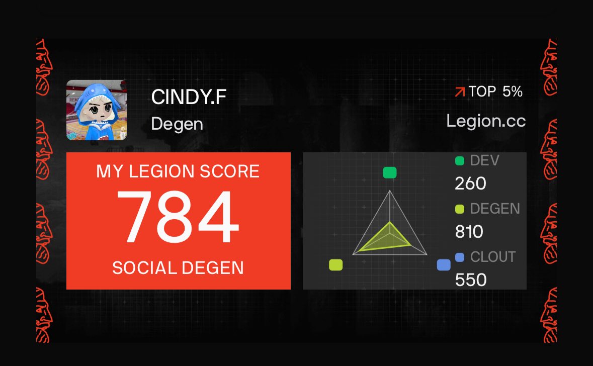 到底是谁中了legion的打新？和身边小伙伴几乎全军覆没，已知🇨🇦和🇯🇵的也都没过。

Kraken甚至也不让🇨🇦用户参与fcfs的活动，开盘也选在了北美的睡觉时间，还是不是北美的平台了🥹