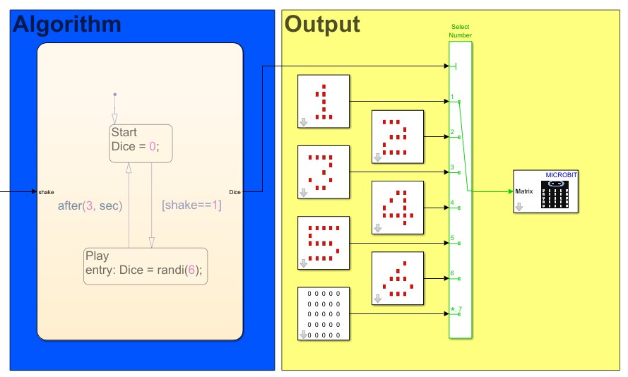 STEMrecruiter3's tweet image. 🤔 Have you ever wondered how state machines like traffic lights are programmed? 🚦Check out this simple introduction to #Stateflow in #MATLAB and #Simulink using low-cost micro:bit hardware to build three real-world projects: spr.ly/6016Ai5FG @MathWorks