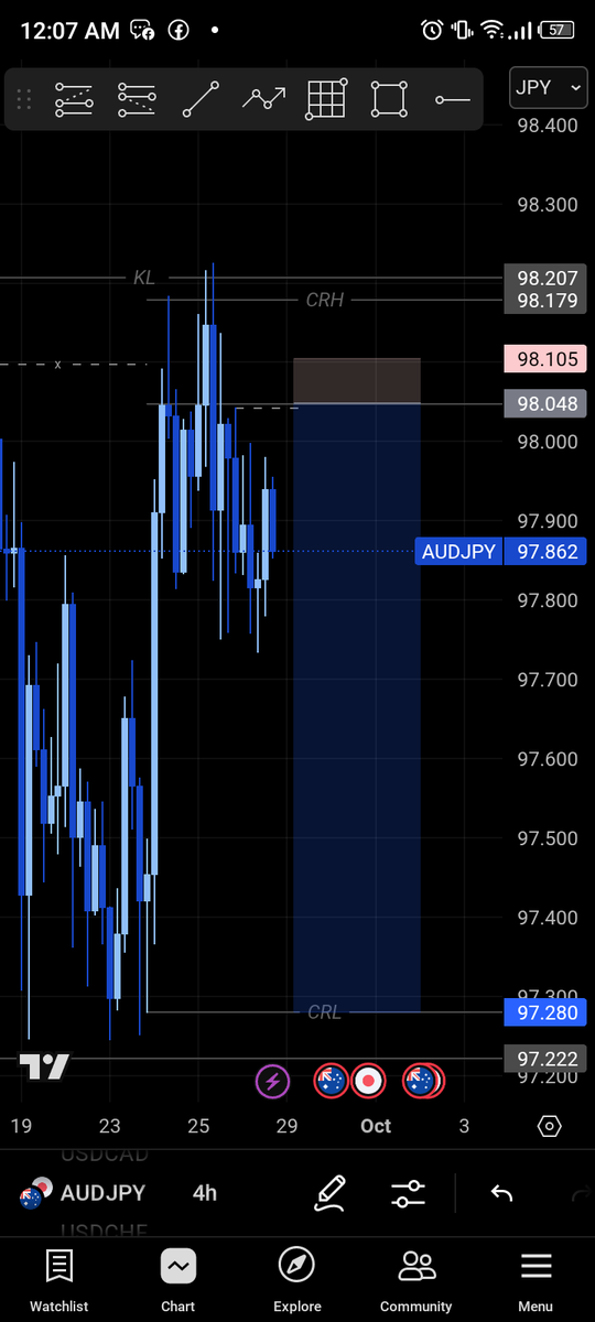 Sarhmwealth's tweet photo. SL TO TP 🥲
#AUDJPY #FOREX #TRADERS. https://t.co/B8U3lwUZ3X
