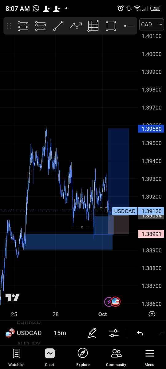 Sarhmwealth's tweet photo. My buy on #USDCAD caught with an engineered liquidity.
#USDCAD #FOREX #FOREXTRADERS. https://t.co/41TTvqCBsK