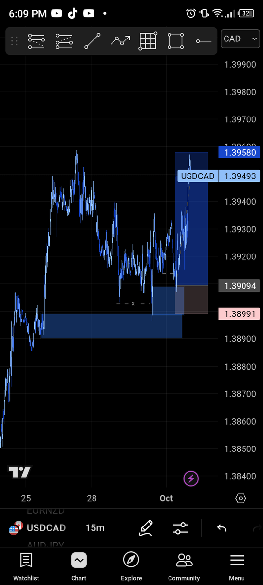 Sarhmwealth's tweet photo. My buy on #USDCAD caught with an engineered liquidity.
#USDCAD #FOREX #FOREXTRADERS. https://t.co/41TTvqCBsK