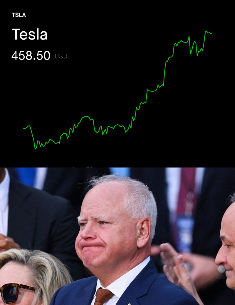 BREAKING: Tesla stock is up 103% since Tim Walz celebrated the stock’s decline.