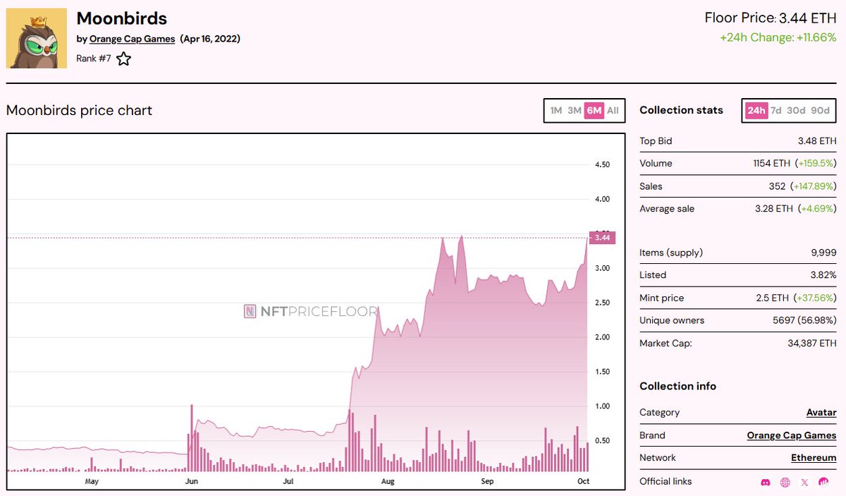 NFT Price Floor tweet media
