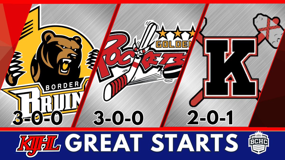 thebchc's tweet image. In the @KIJHL ... @BorderBruins ... @RocketsGolden ... and @KelownaChiefs  are off to great starts in the '25/26 season.
GFB w/ Ws over Castlegar, Nelson &amp;amp; Quesnel
GOL w/ Ws over Columbia Valley, Revelstoke &amp;amp; Sicamous
KEL w/ Ws over Princeton &amp;amp; Revelstoke, an OTL to 100 Mile