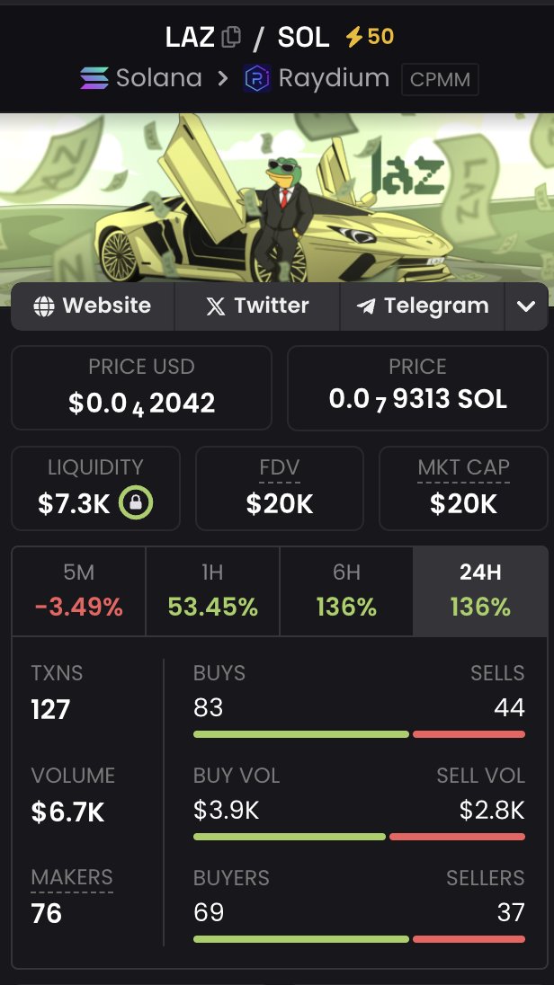 20K Market Cap in 20 minutes. Not bad, and we are still moving. No selling no rugs.