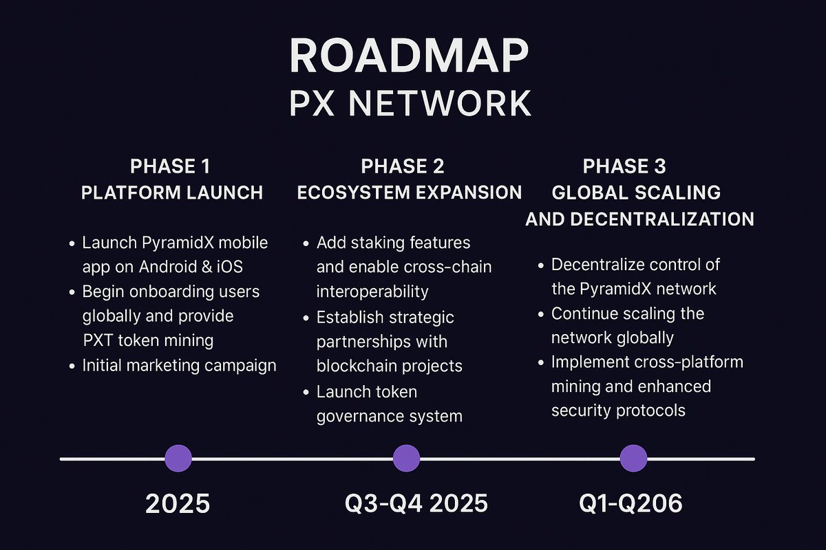 PyramidxTeam's tweet photo. 🎁 PyramidX Airdrop is LIVE!
✅ Free $PXT mining from your phone
✅ Zero cost, real rewards
✅ Be early before it explodes 💥

🔗 Start now → Download PyramidX App!
https://t.co/jKPcGjVXle

📌Use Code Refferals : YTIW7V2

#Airdrop #PyramidX #Crypto https://t.co/8zCzg0jsuQ