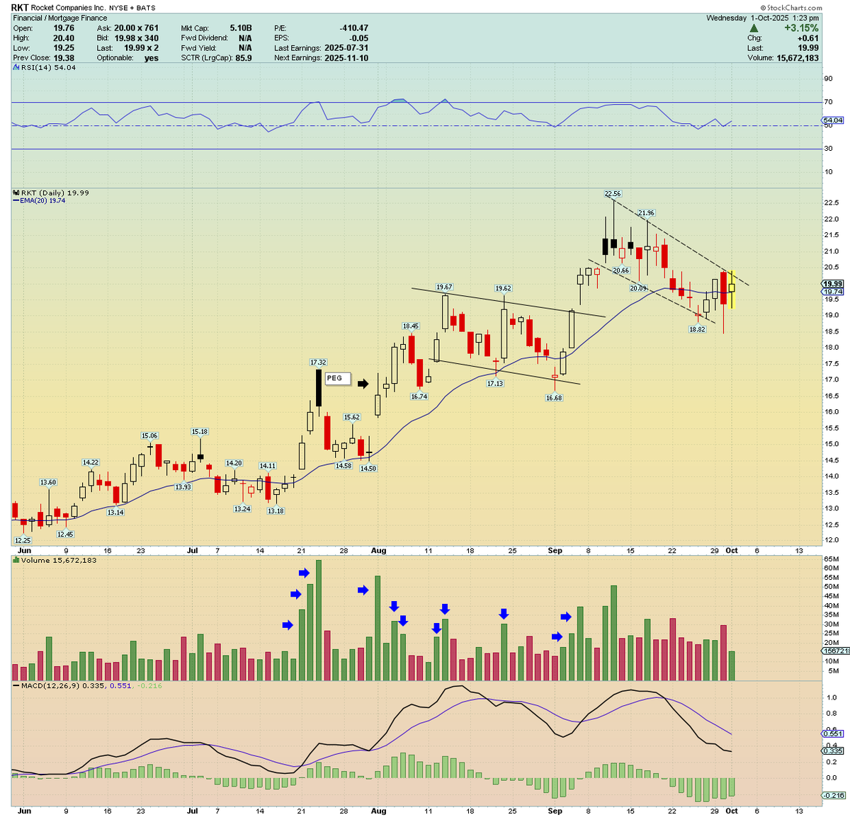 Traderstewie tweet media