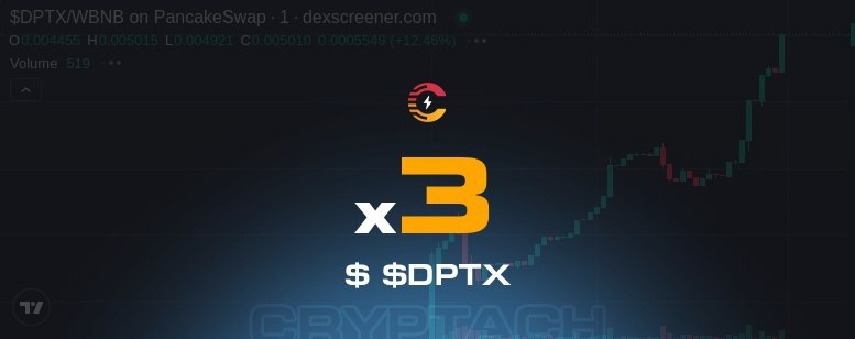 1-st post ➜ ⚡️ Calls

$16.1K > $49.2K MC

🔶 Deeptics (BSC)
👉 t.me/deeptics

ift.tt/6Wn0hdR

0xF17ED7686E6a7096F962f90f00bDeaBb45c7630d
➖➖➖➖➖➖➖➖➖➖➖➖
⚡️ Calls❕🎲 Gambles❕🐸 Emoji

🎢 Your trading BSC bot' ift.tt/Lxhr67D
#eth #bnb #laun…