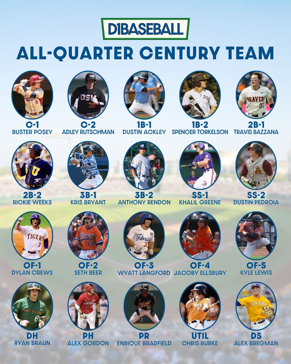 d1baseball's tweet image. 🌟 D1Baseball&apos;s All-Quarter Century Team 🌟

What changes would you make?