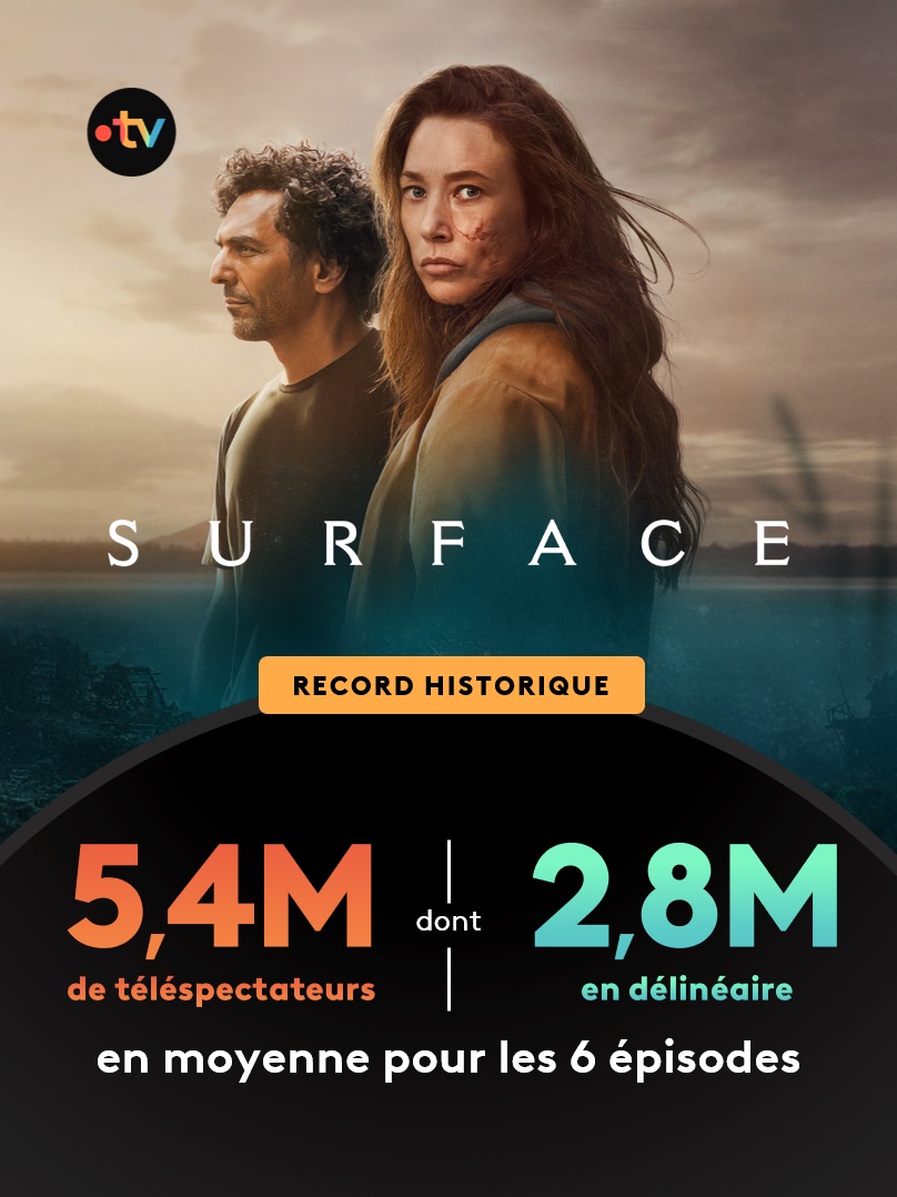📈#audiences | <a href="/FranceTV/">France tv</a> 
Records en série pour Surface, réalisée par <a href="/Slim_Berhoun/">Slim Berhoun</a> 
    
🏅Meilleur bilan pour une mini-série de <a href="/Francetele/">France Télévisions</a>  depuis 10 ans
🏅2.8M de tvsp en moy. hors-Live soit 52% de son audience en délinéaire
🏅A J+28, la soirée 1 atteint 6.2M de tvsp