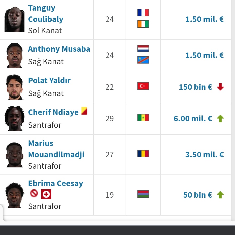 Ndiaye baba 6 milyon olmuş en az 10 milyonu hakediyor <a href="/TMtr_news/">Transfermarkt.com.tr</a> <a href="/Samsunspor/">Samsunspor 🇹🇷</a>