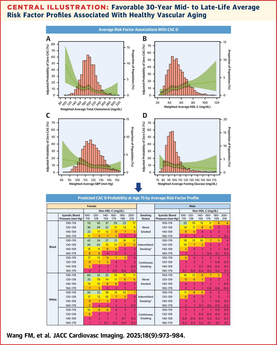 JACC Journals tweet media