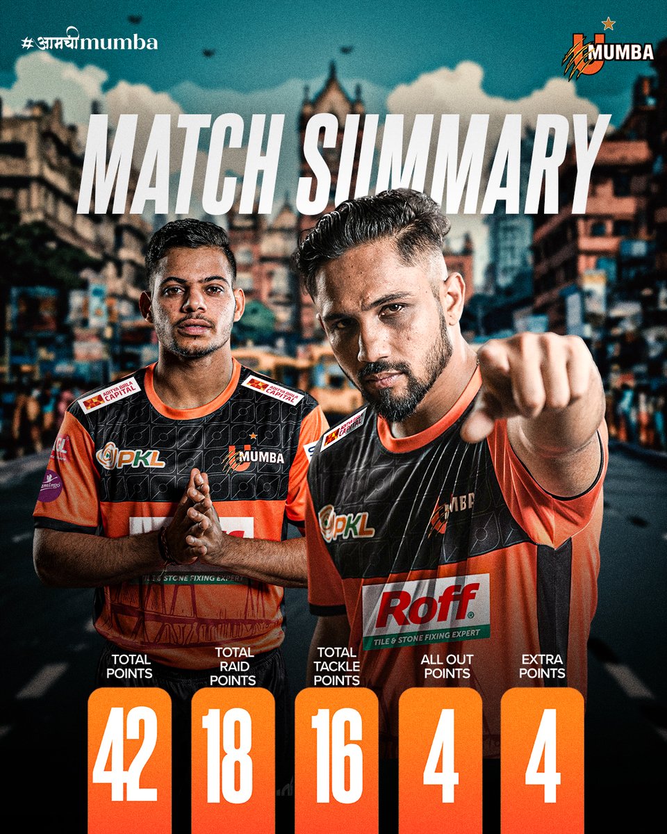 umumba's tweet image. Chennai opener, orange statement 🧡
The #Mumboys bounce back with victory over Thalaivas. Here's how we scored our points tonight 🔥

#UMumba | #आमचीMumba | #MUMvsCHE