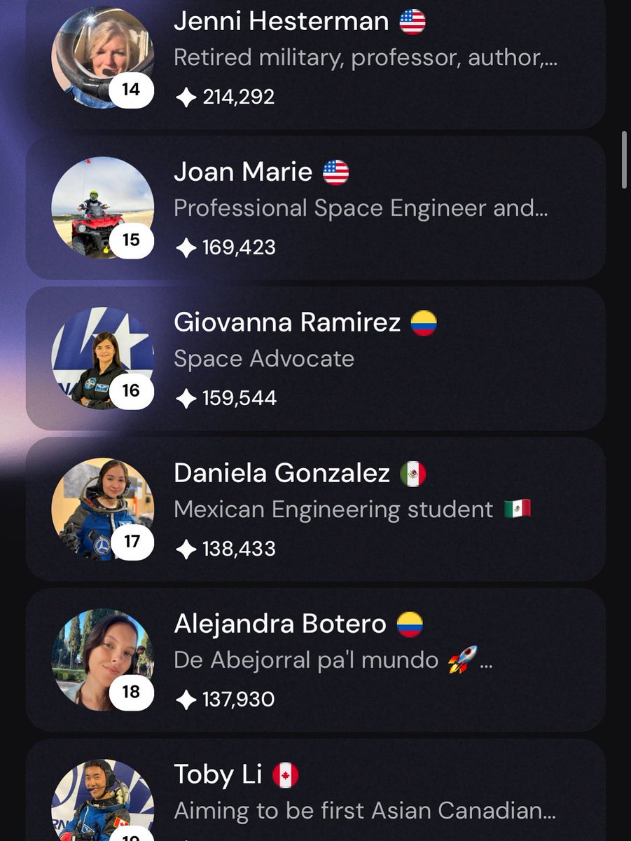 Astrodani1203's tweet image. Estamos en el puesto #17 a nivel mundial!!! ✨ #SERASpace