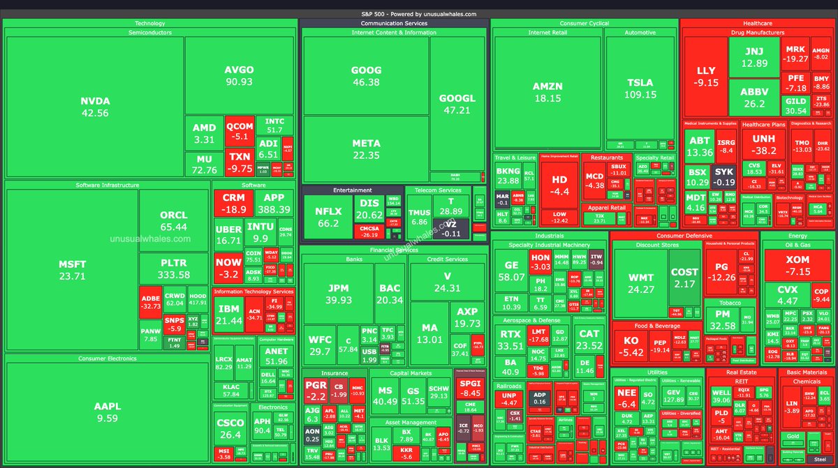 unusual_whales tweet media