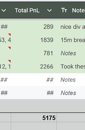 Win streak continues with $5,175 in funded accounts for the day 🔥🔥🔥