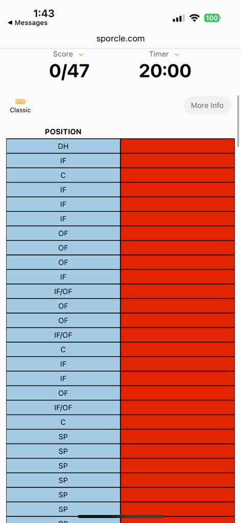 47 different players appeared in a game for the Phils this season. How many can you name?

The 2025 Phillies Sporcle is here:
sporcle.com/games/wilsonda…