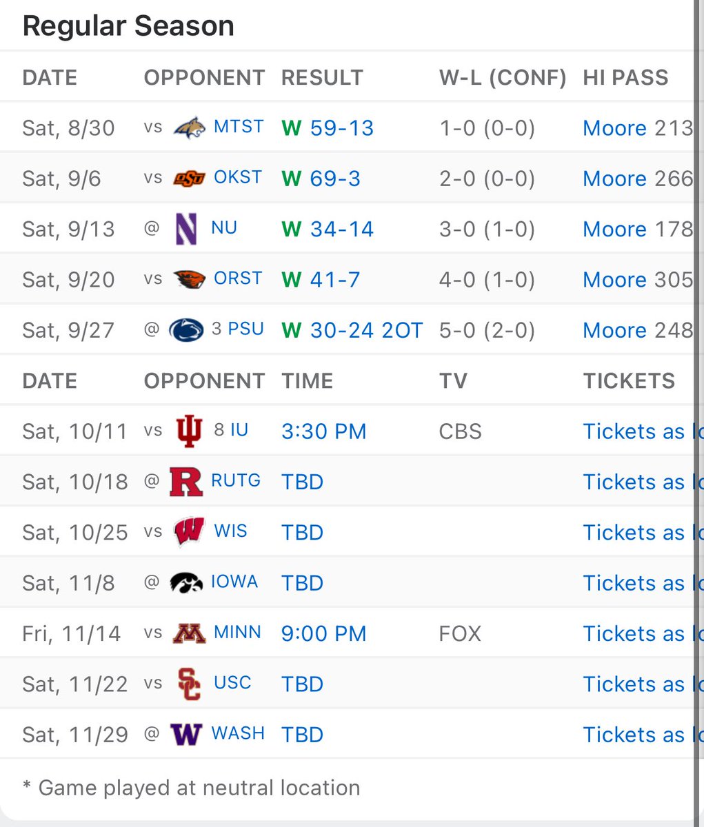 CollegeFBonX's tweet photo. When does Oregon lose their first game? https://t.co/kdF1ydhFNW