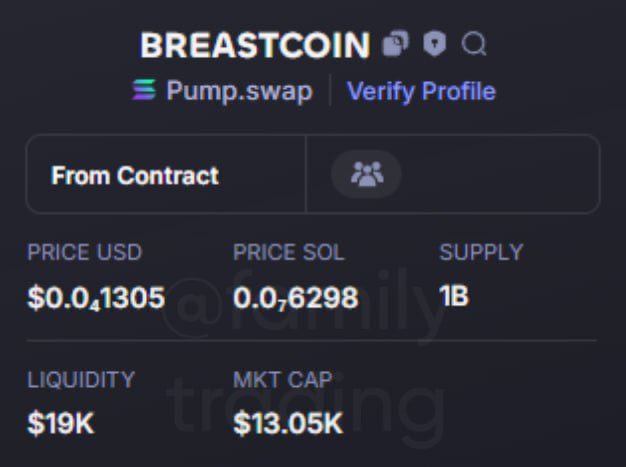 Life4life76's tweet photo. 🪙 $Breastcoin Nice Chart!!  👑

Called at 13K – Just hit ATH of  468K 🔥

Which is  ❎3️⃣6️⃣from the VIP call 🔥🚀

👑  contact to join https://t.co/lPaMfklLyp