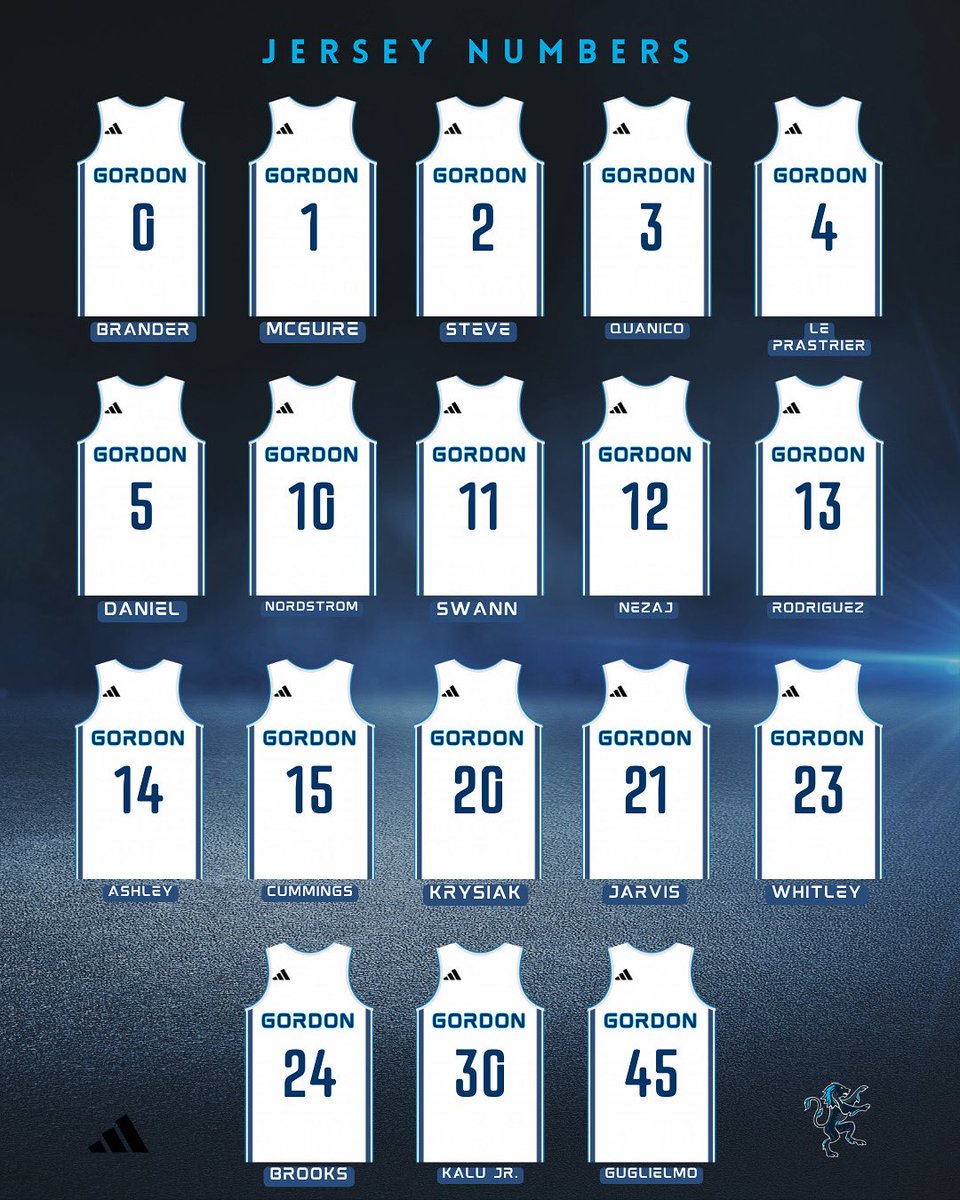 With preseason right around the corner, we’re excited to share an inside look at our 2025-26 roster!

#GordonMBB
#FightingScots