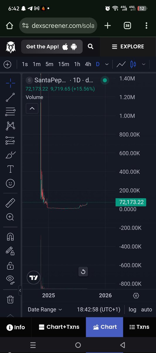 Bull_ushes's tweet image. Traders with good wallets are positioning... 10x in a bit... Looking at December pump on Santa Pepe and Santa Claus... $pepe $santapepe $santaclau @blessed_mayor