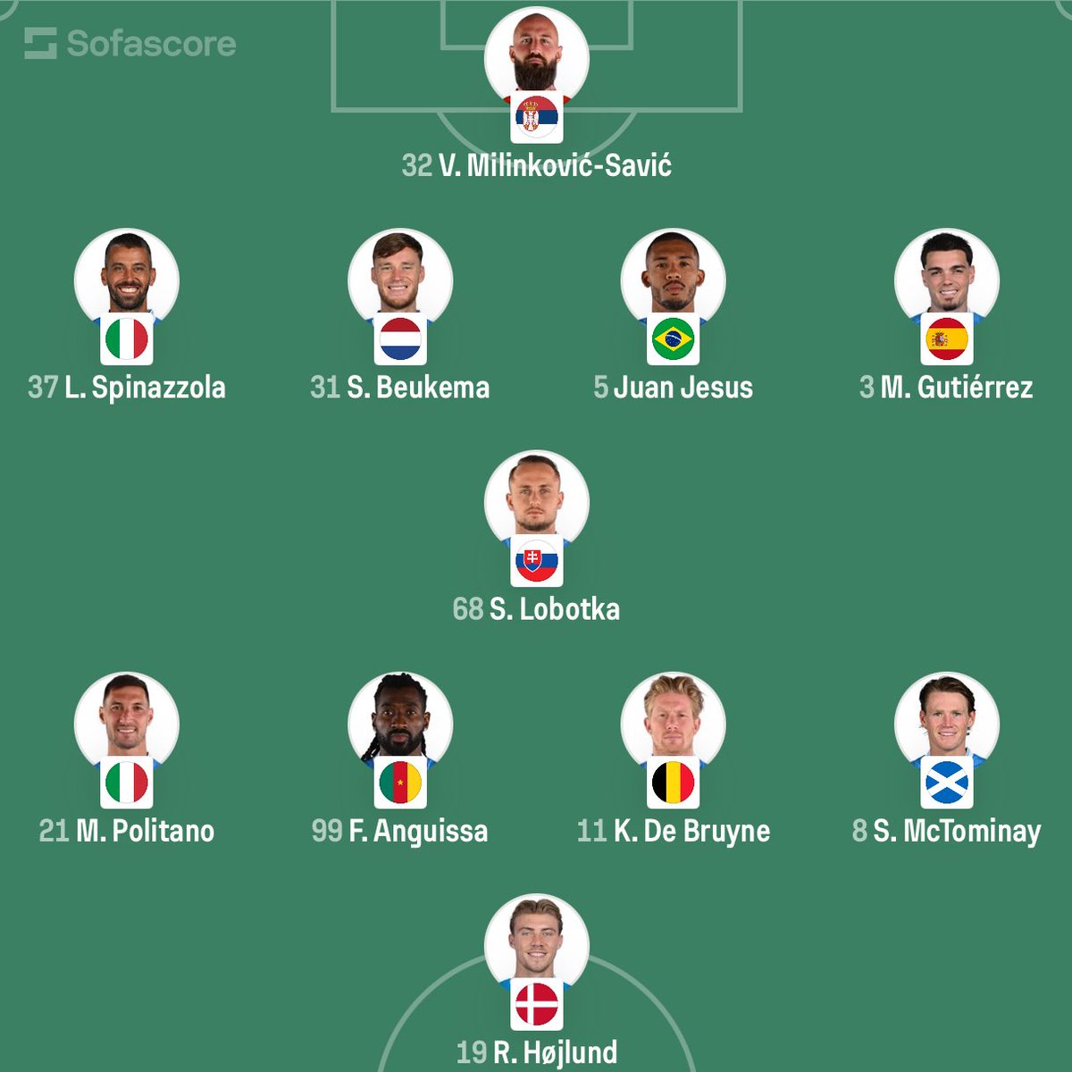 eurofootcom's tweet photo. 🚨 Starting XI's for Napoli (🇮🇹) vs Sporting (🇵🇹) https://t.co/RMd0rPAIvE