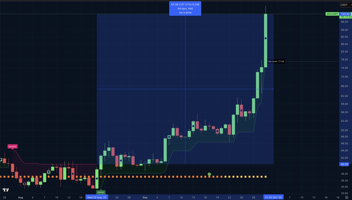 Ivan on Tech 🍳📈💰 Head Trader @ Bullmania tweet media