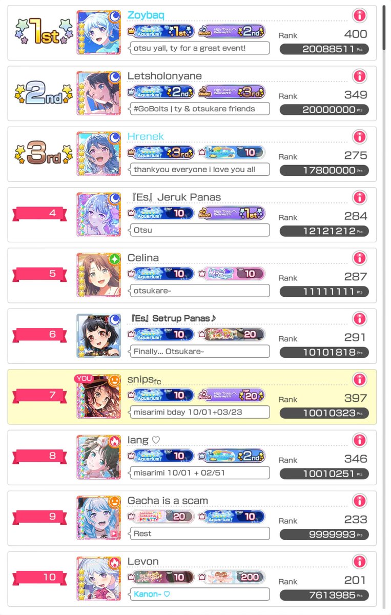 sapsnips's tweet photo. back-to-back t10 events with misarimi park leading to misaki's birthday lmao. got to handhold in rank and then park match with the sole other misarimi fan (thanks lang).

otsu all. https://t.co/9kJDtXYkNK
