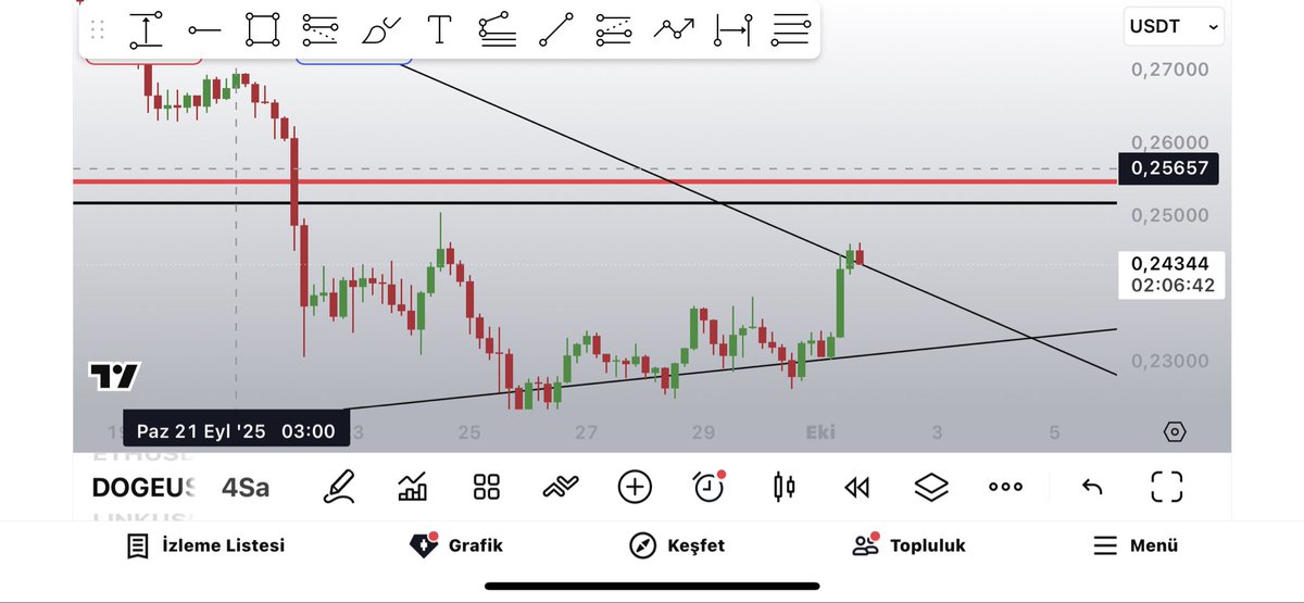 Yukarı sanki 🤞🤞🤞