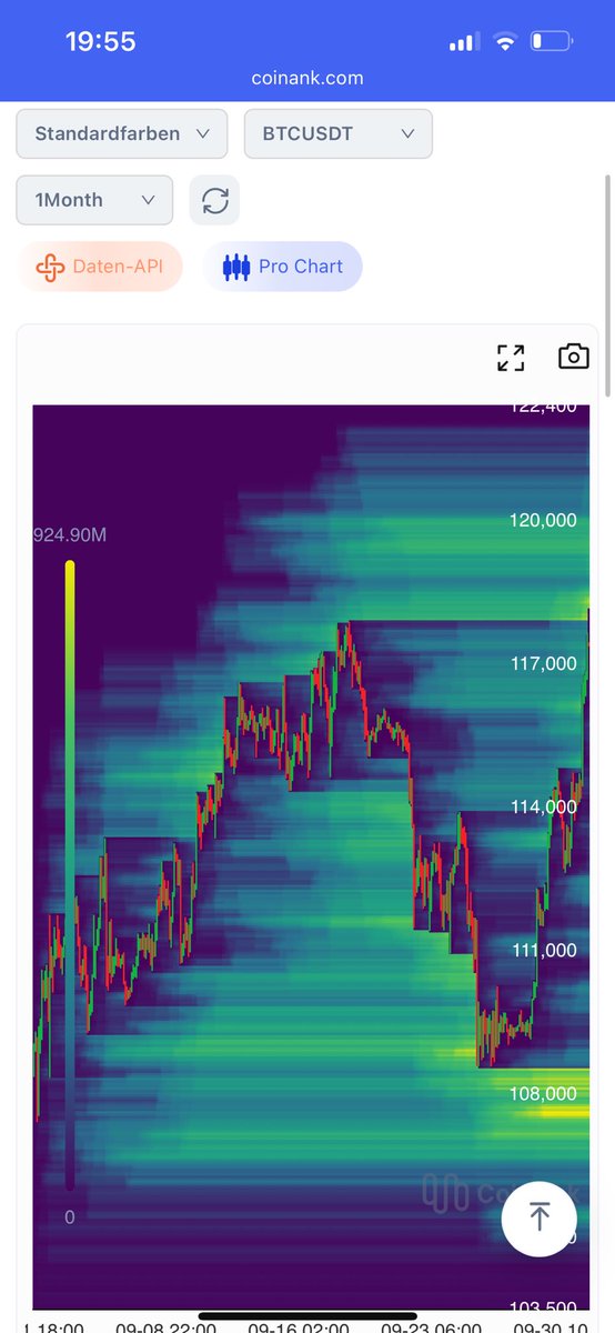 CryptoTht's tweet photo. Big liquidation cluster around 108k. Despite the green candles today, keep this in mind👀 https://t.co/UF0oMMmYro