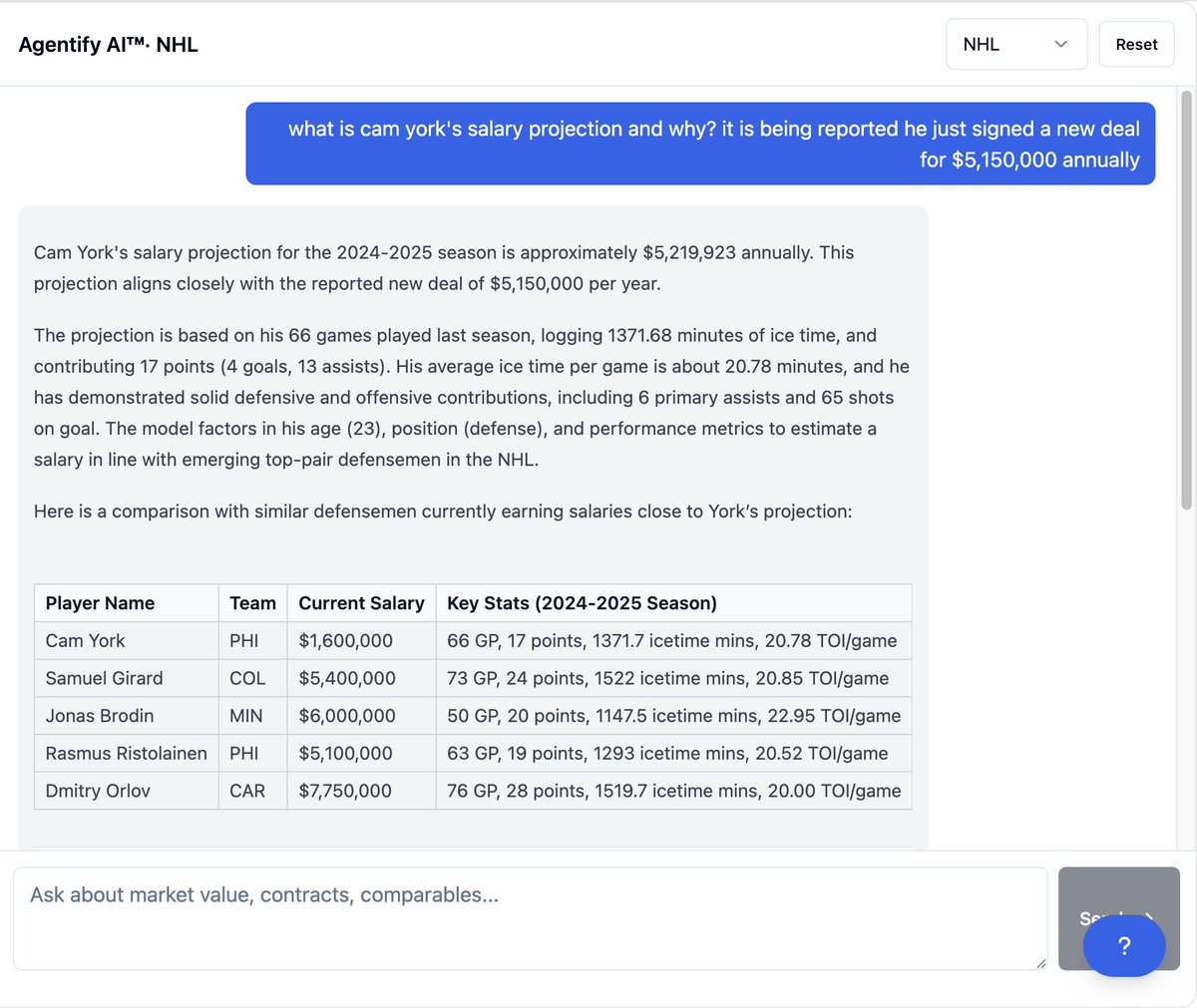 AgentifyAI's tweet image. Cam York - Real-time salary market value analysis by Agentify AI™

Current Compensation: $1,600,000
Agentify WageIQ™: $5,219,923
New Deal: $5,150,000

Cam York is a young defenseman for the Philadelphia Flyers, currently 23 years old, who played 66 games in the 2024-2025 NHL…