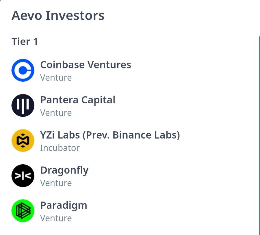 $aevo time after $aster and $hyper ..
remember the early investors.