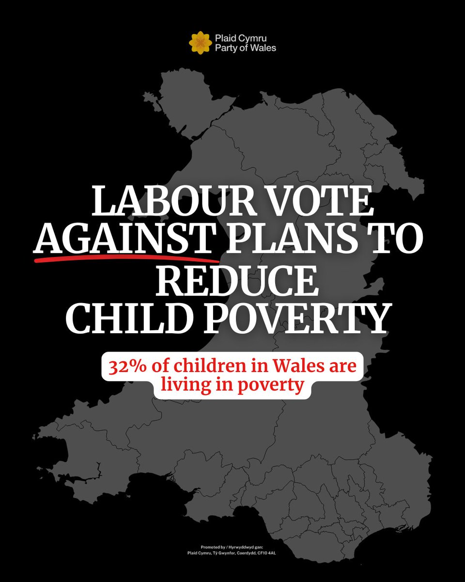 Plaid_Cymru's tweet photo. ‼️ BREAKING: Labour voted against our calls to re-commit to eradicating child poverty with targets and to implement a child payment.

Instead of taking action, they make excuses.

A Plaid Cymru Government will take the action needed to give children the best start in life. 🏴󠁧󠁢󠁷󠁬󠁳󠁿 https://t.co/373TWJqj2L