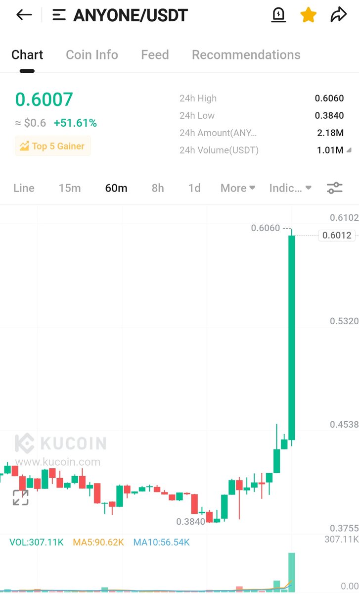 ITS WIZZ SEASON

$ANYONE rippingg