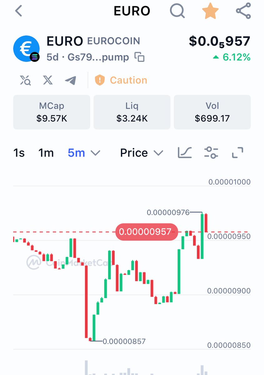 EuroCoinsPump's tweet photo. DEX PAID. CHART SNAPPED. MOMENTUM IRREVERSIBLE.
$EURO is no longer a token - it’s a movement.
Get in now or explain to your kids why you didn’t.
#CryptoGems #DeFiTrending #EURO https://t.co/8qUOL50fYs