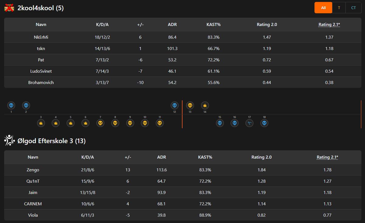 Nikolai Vester tweet media