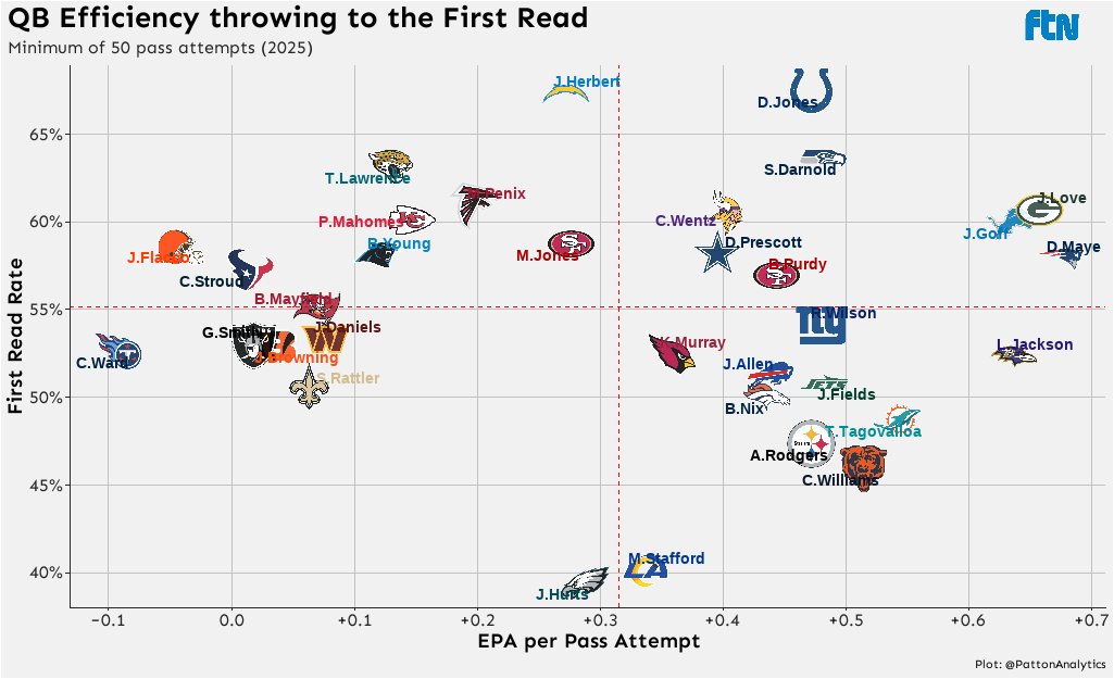 Drake Maye is a rising superstar