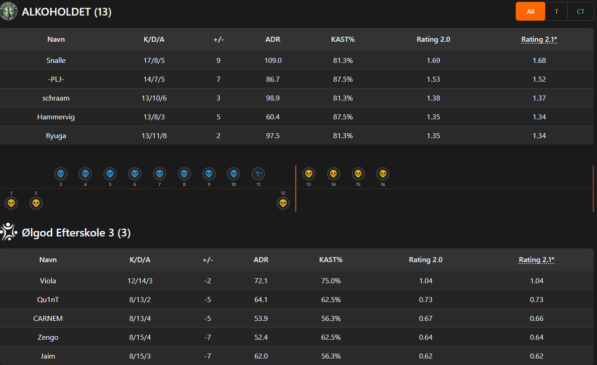 Nikolai Vester tweet media