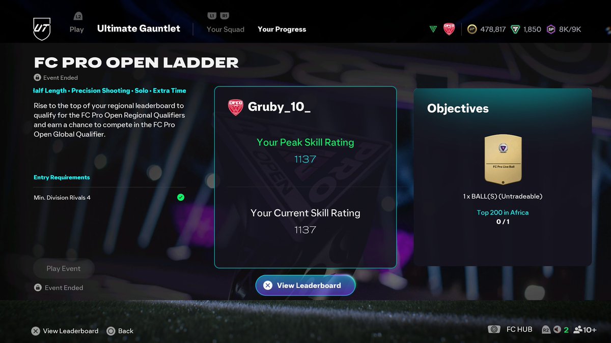 Gruby_10_'s tweet image. Qualified for FC Pro Regional Qualifier 
Top 1 🇭🇷
118-119th EU East