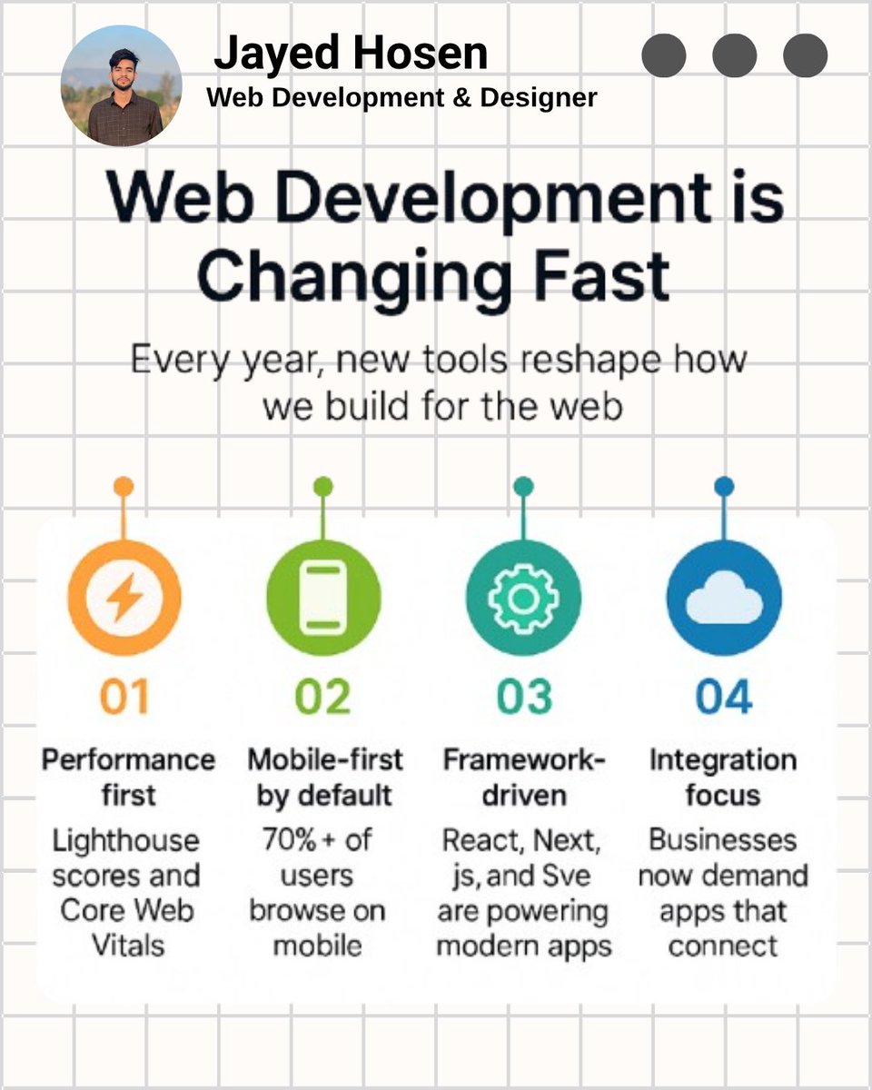 imjayedhosen's tweet image. Web Development Is Changing Fast
Remember when websites were desktop-only &amp;amp; static?
2025 = mobile-first, dynamic, AI-powered.
- Frameworks evolve constantly
- Speed &amp;amp; performance = survival
- AI &amp;amp; automation = coding superpowers
- Security is non-negotiable
#WebDevelopment #Jayed